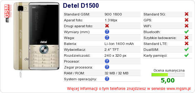 Dane telefonu Detel D1500