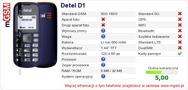 Dane telefonu Detel D1 Dane telefonu Detel D1