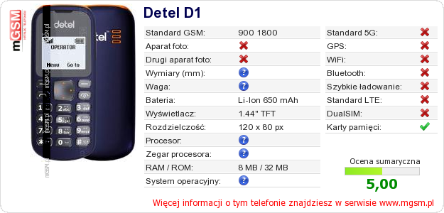 Dane telefonu Detel D1