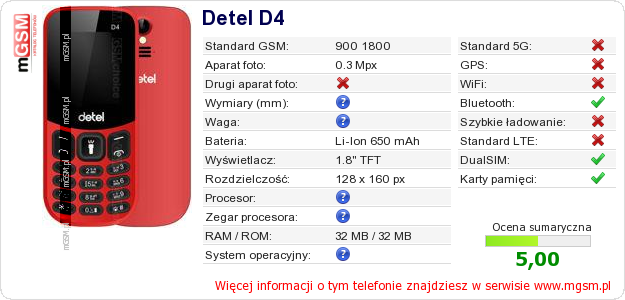 Dane telefonu Detel D4