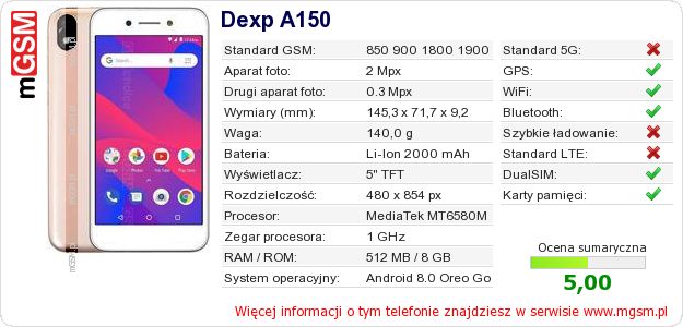 Dane telefonu Dexp A150
