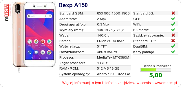 Dane telefonu Dexp A150