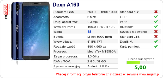 Dane telefonu Dexp A160