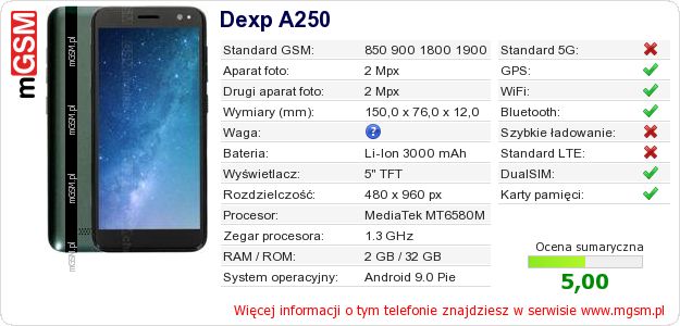 Dane telefonu Dexp A250 Dane telefonu Dexp A250