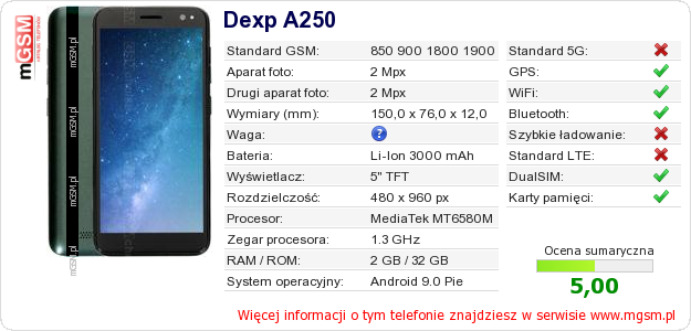 Dane telefonu Dexp A250