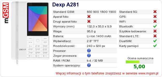 Dane telefonu Dexp A281 Dane telefonu Dexp A281