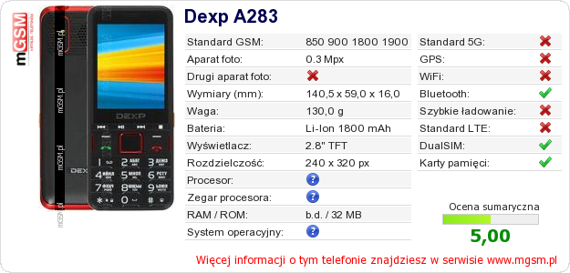 Dane telefonu Dexp A283