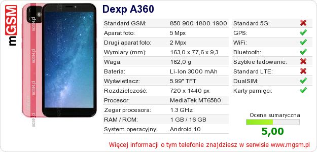 Dane telefonu Dexp A360 Dane telefonu Dexp A360
