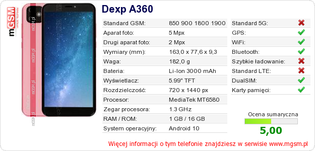 Dane telefonu Dexp A360