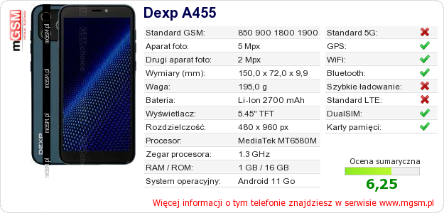 Dane telefonu Dexp A455