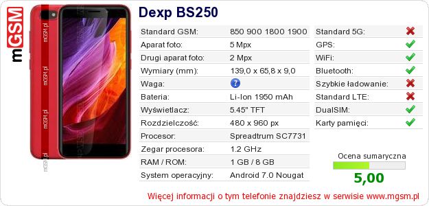 Dane telefonu Dexp BS250