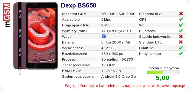 Dane telefonu Dexp BS650