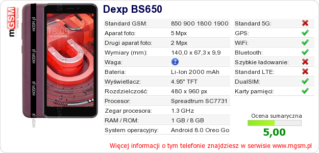 Dane telefonu Dexp BS650