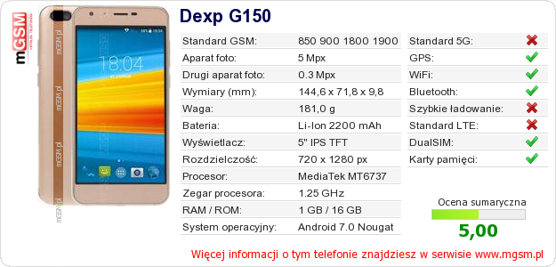 Dane telefonu Dexp G150