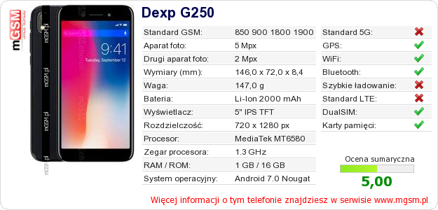 Dane telefonu Dexp G250