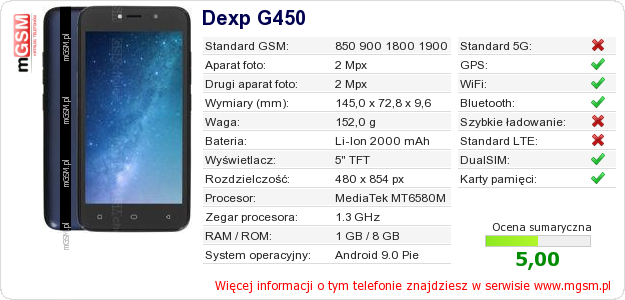 Dane telefonu Dexp G450