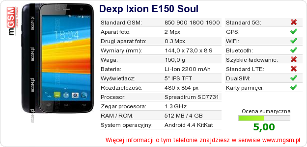 Dane telefonu Dexp Ixion E150 Soul