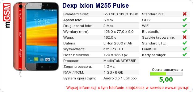 Dane telefonu Dexp Ixion M255 Pulse