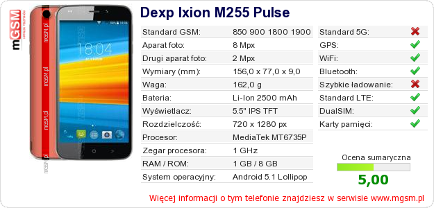Dane telefonu Dexp Ixion M255 Pulse