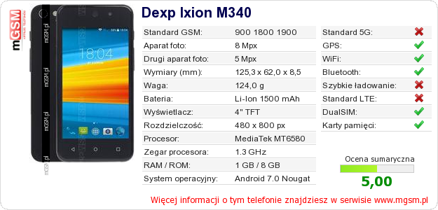 Dane telefonu Dexp Ixion M340