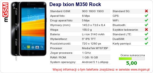 Dane telefonu Dexp Ixion M350 Rock