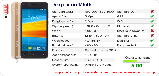 Dane telefonu Dexp Ixion M545
