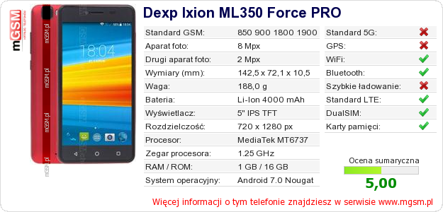 Dane telefonu Dexp Ixion ML350 Force PRO