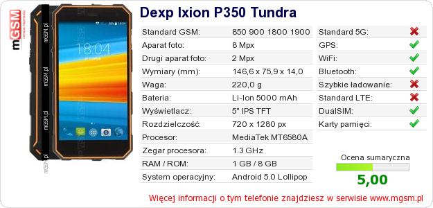 Dane telefonu Dexp Ixion P350 Tundra