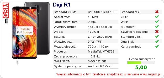 Dane telefonu Digi R1