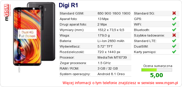Dane telefonu Digi R1 Dane telefonu Digi R1
