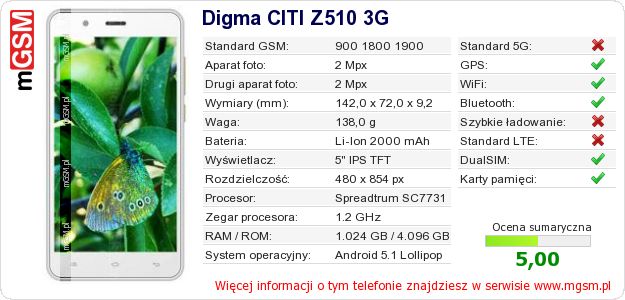 Dane telefonu Digma CITI Z510 3G