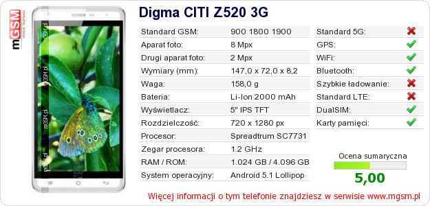 Dane telefonu Digma CITI Z520 3G