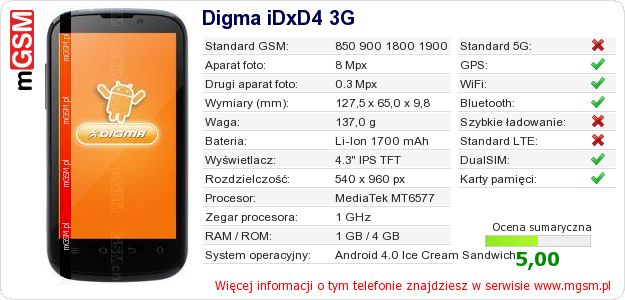 Dane telefonu Digma iDxD4 3G