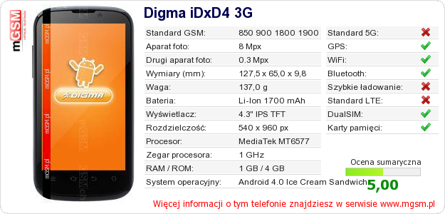 Dane telefonu Digma iDxD4 3G