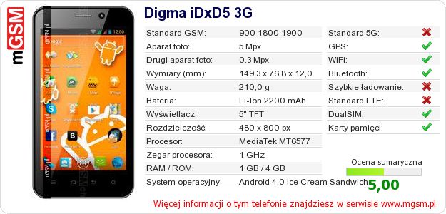 Dane telefonu Digma iDxD5 3G