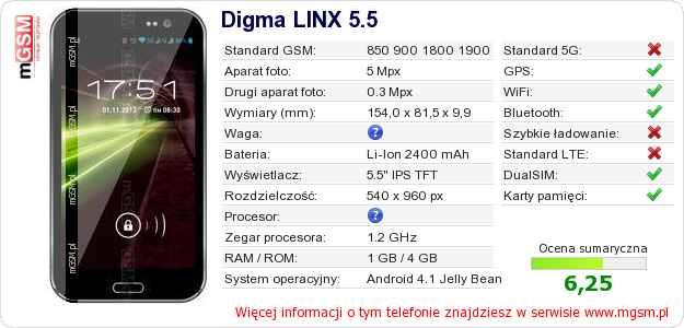 Dane telefonu Digma LINX 5.5