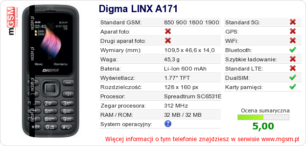 Dane telefonu Digma LINX A171