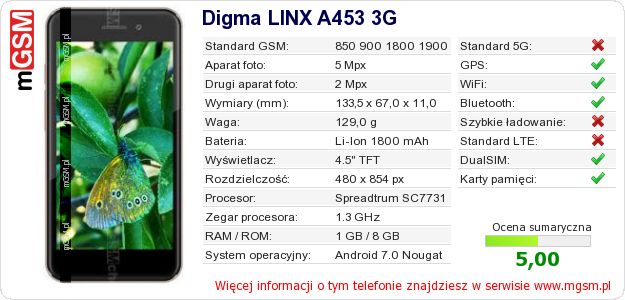 Dane telefonu Digma LINX A453 3G