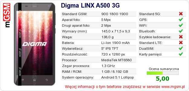 Dane telefonu Digma LINX A500 3G
