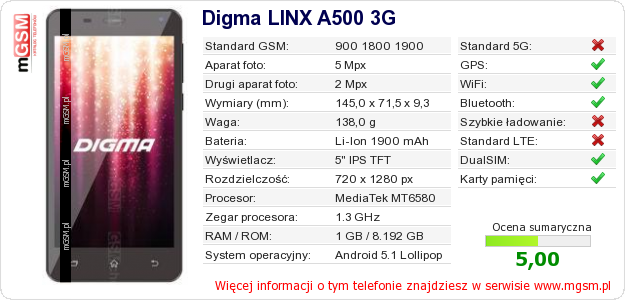 Dane telefonu Digma LINX A500 3G