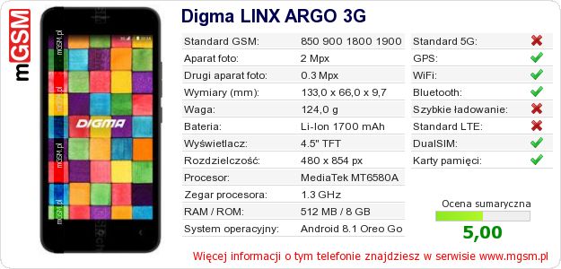 Dane telefonu Digma LINX ARGO 3G