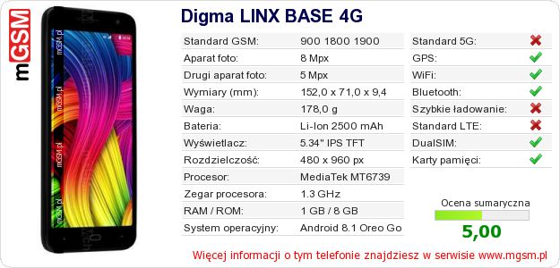 Dane telefonu Digma LINX BASE 4G