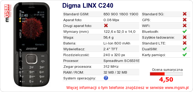 Dane telefonu Digma LINX C240