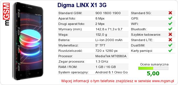 Dane telefonu Digma LINX X1 3G