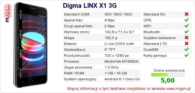 Dane telefonu Digma LINX X1 3G