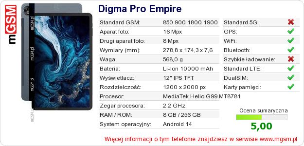 Dane telefonu Digma Pro Empire