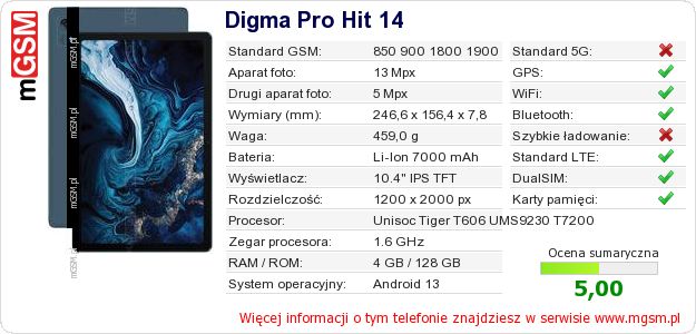 Dane telefonu Digma Pro Hit 14