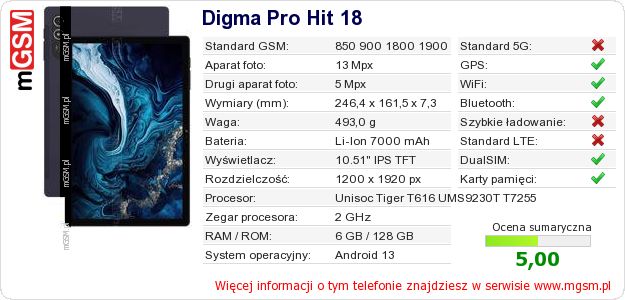 Dane telefonu Digma Pro Hit 18