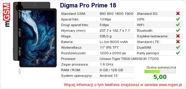 Dane telefonu Digma Pro Prime 18
