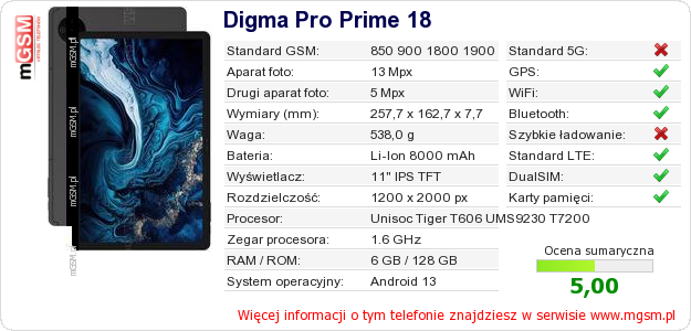 Dane telefonu Digma Pro Prime 18